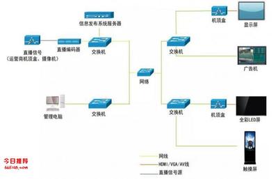 網絡多媒體信息發布終端 FireLin 廣告機播放器盒——智能、高效、穩定的網絡技術服務解決方案