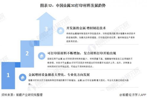 預(yù)見(jiàn)2021 2021年中國(guó)3d打印材料產(chǎn)業(yè)全景圖譜